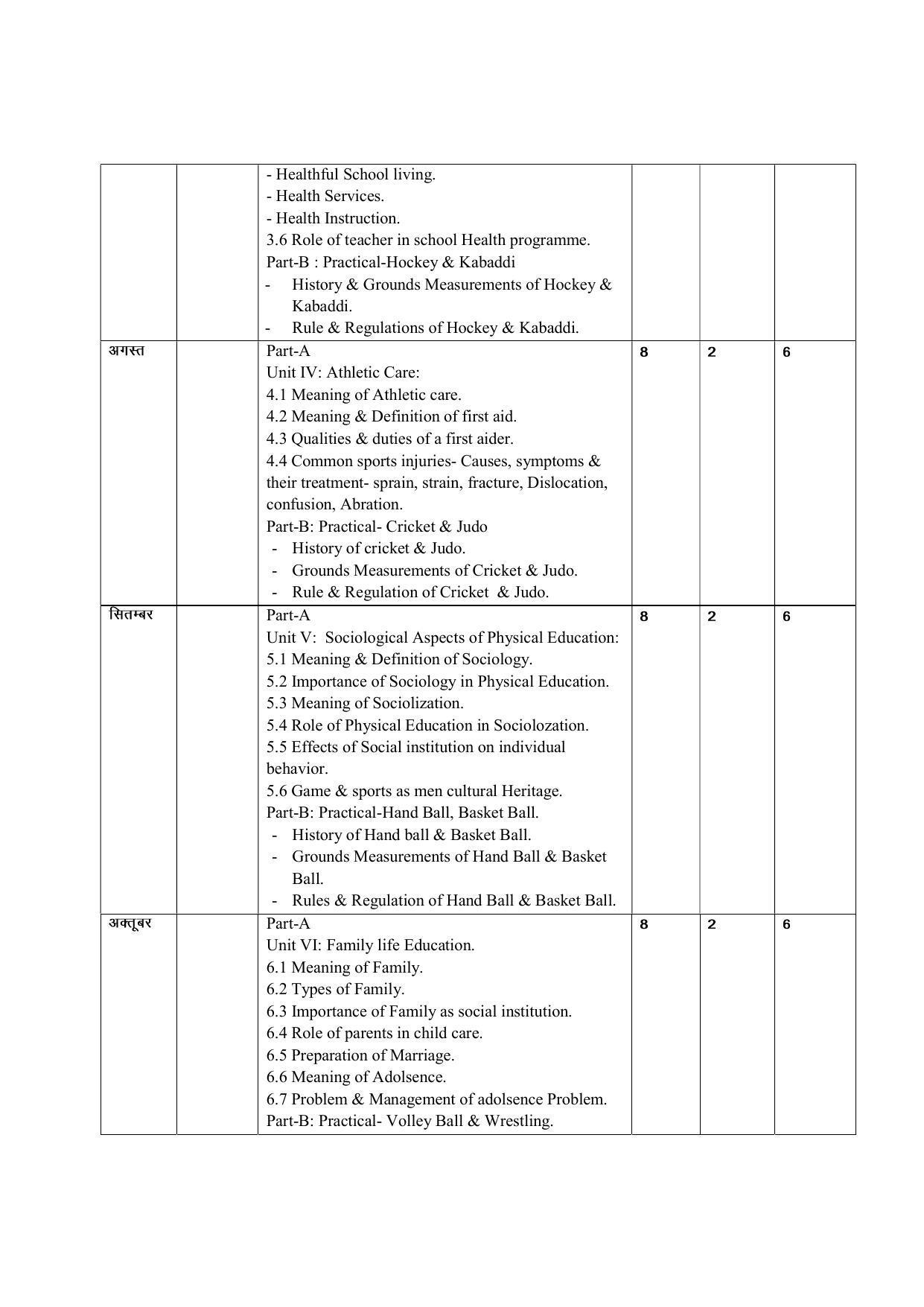 Haryana Board Class 12 Physical Education Syllabus 2023 - Page 2