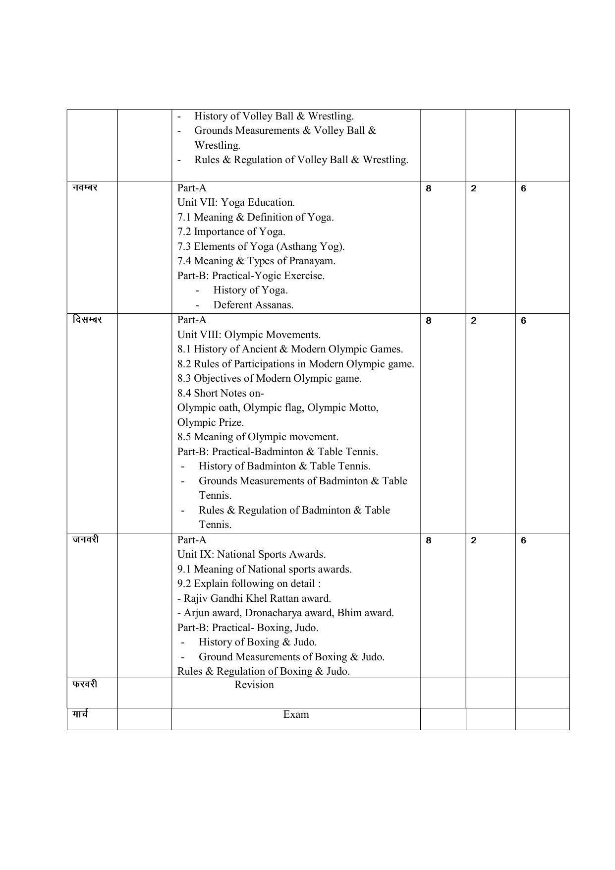 Haryana Board Class 12 Physical Education Syllabus 2023 - Page 3
