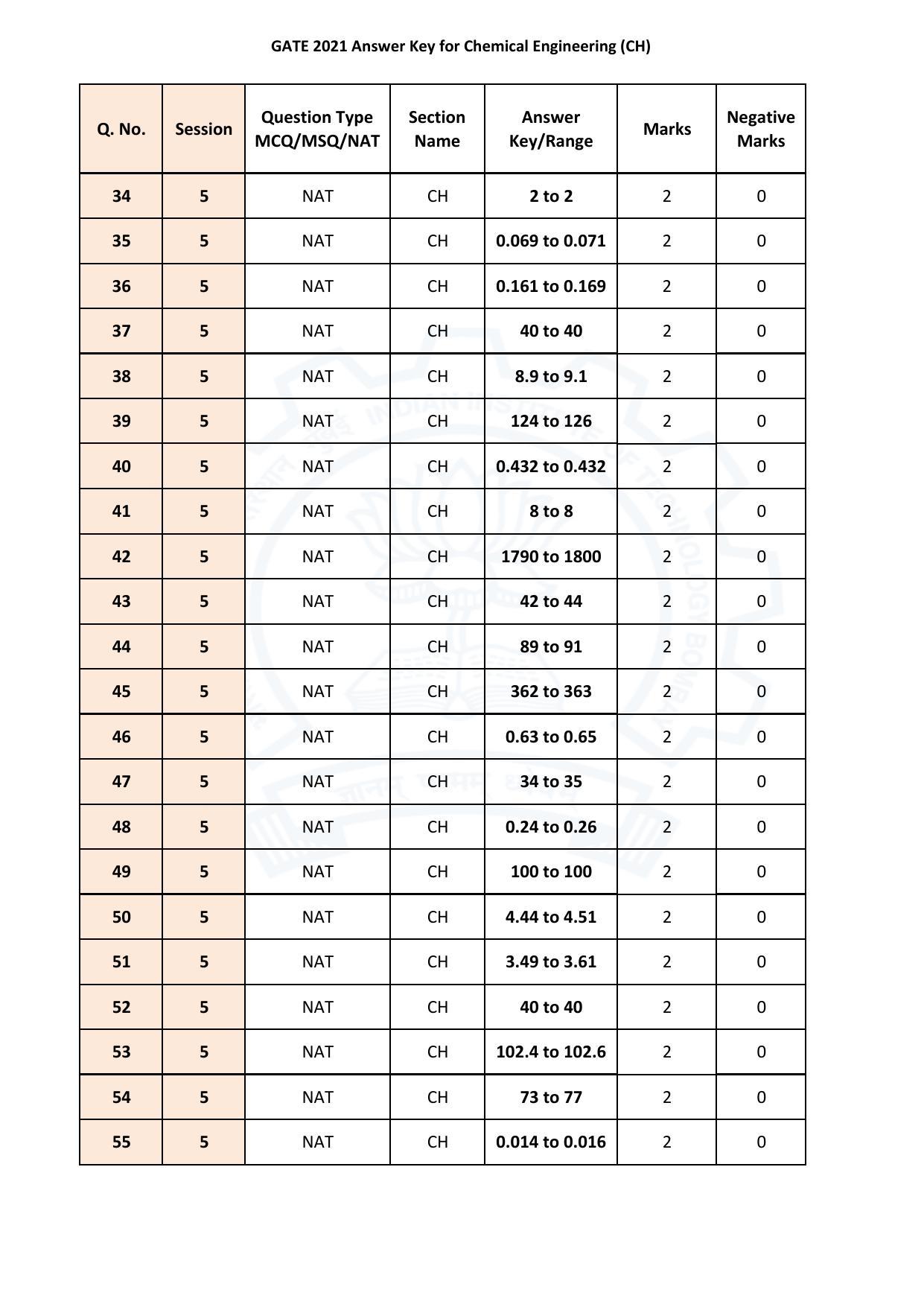 GATE 2021 Chemical Engineering (CH)  Answer Key (1) - Page 3