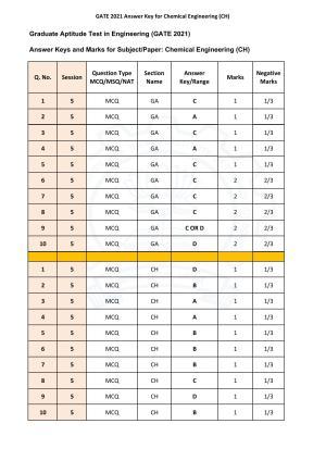 GATE 2021 Chemical Engineering (CH)  Answer Key (1)