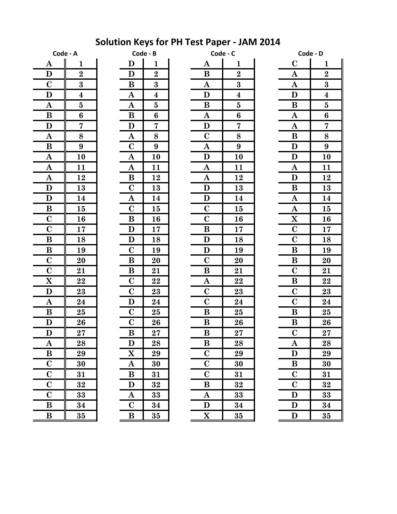 JAM 2014: PH Question Paper - Page 20