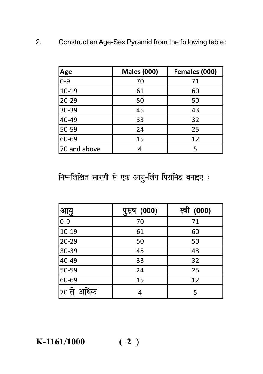 Sarguja University Question Paper - 2022 :   M.A. (Previous) Economics Demography Paper I - Page 2