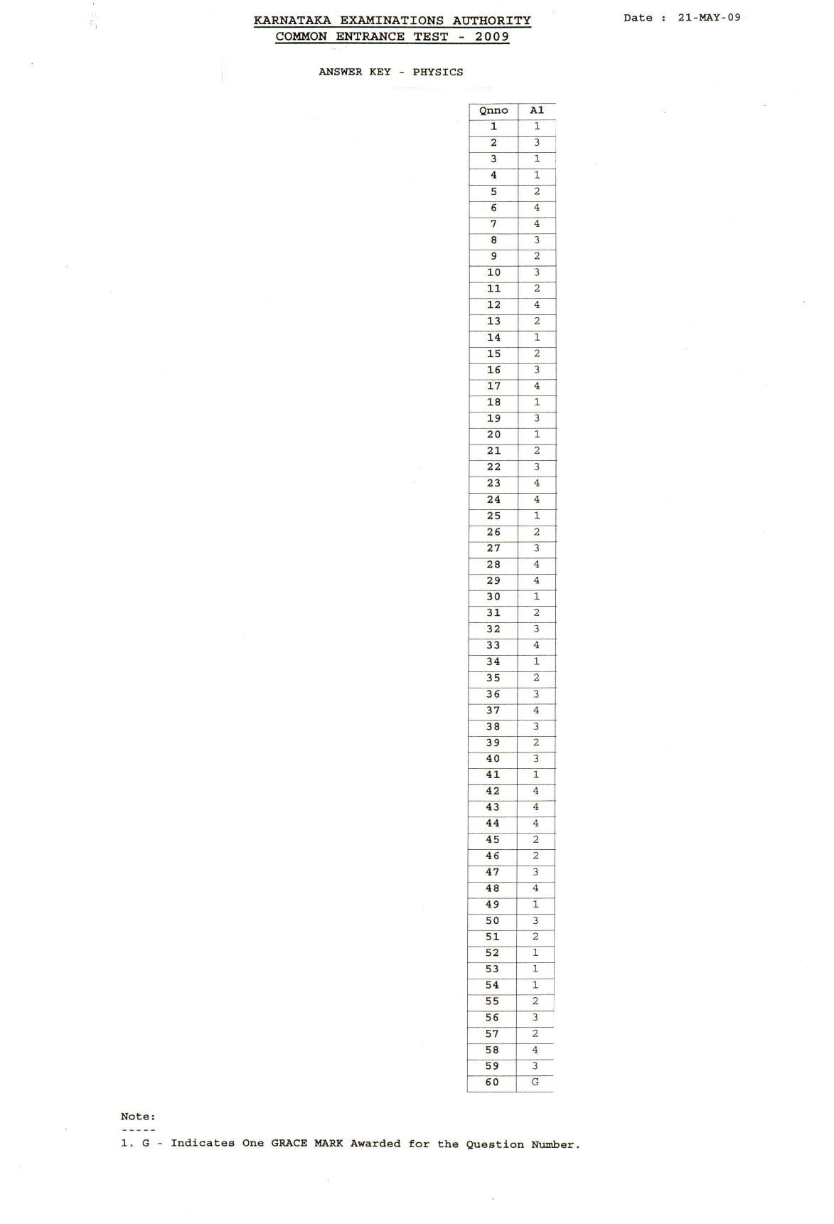 KCET Answer Key 2009 Question Papers - Page 1