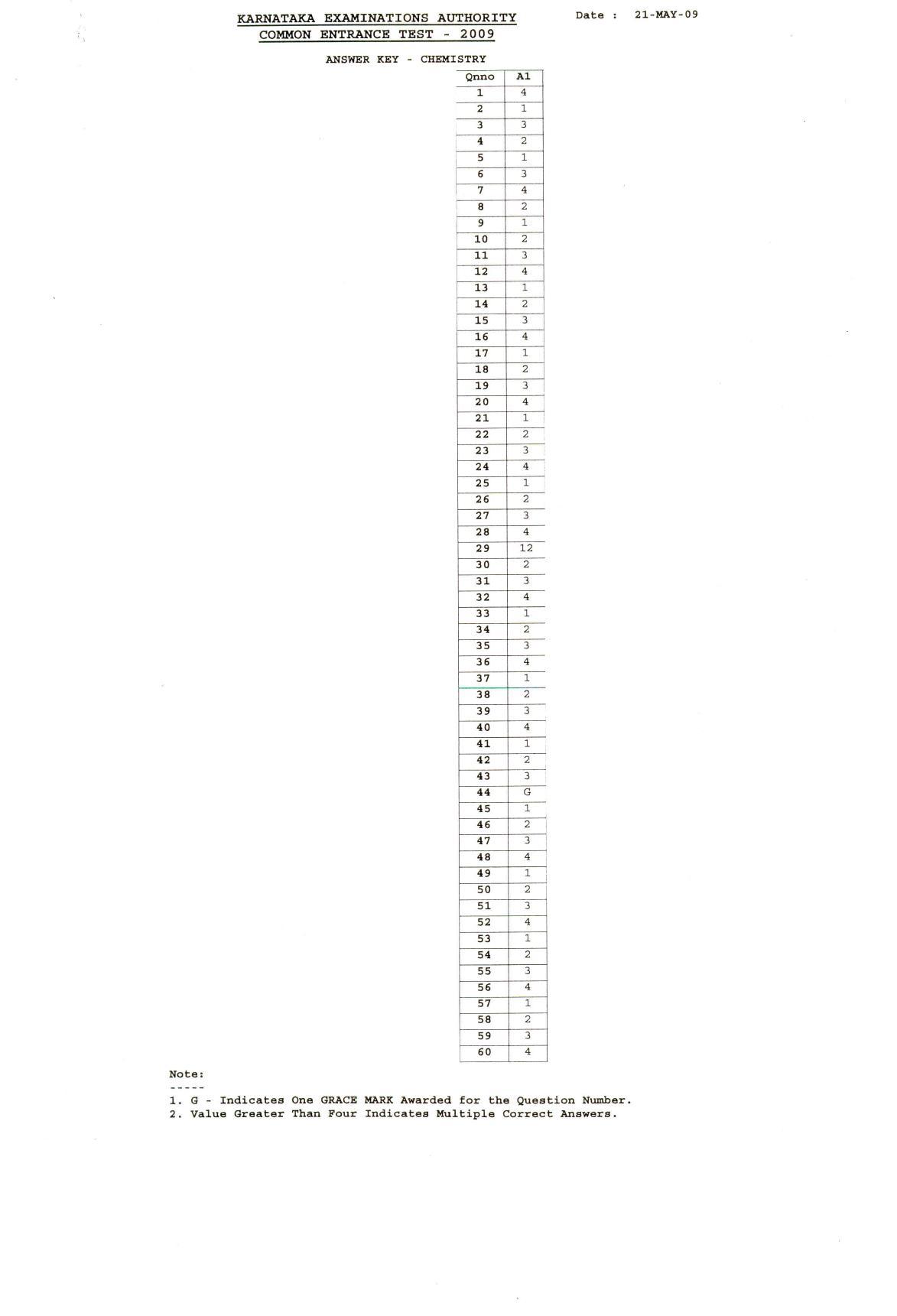 KCET Answer Key 2009 Question Papers - Page 2