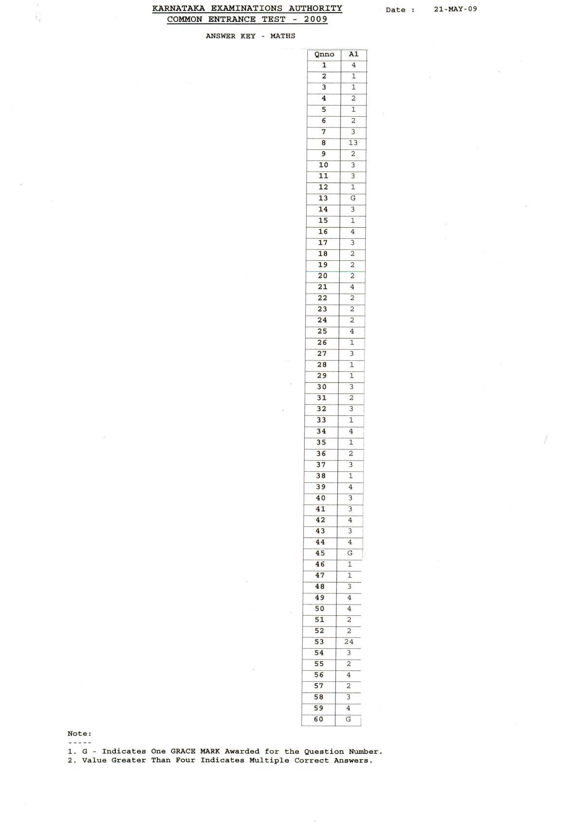 KCET Answer Key 2009 Question Papers - Page 3