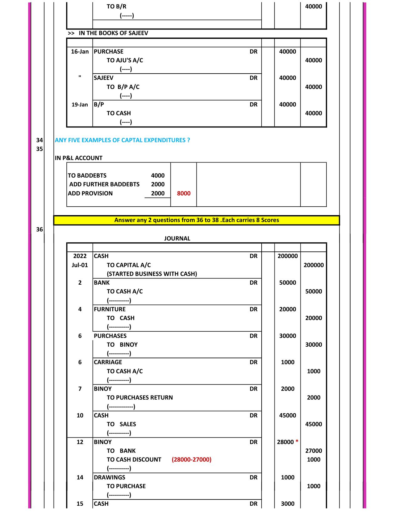 Kerala Plus One 2022 Accountancy (AFS) Answer Key (Model) - Page 3