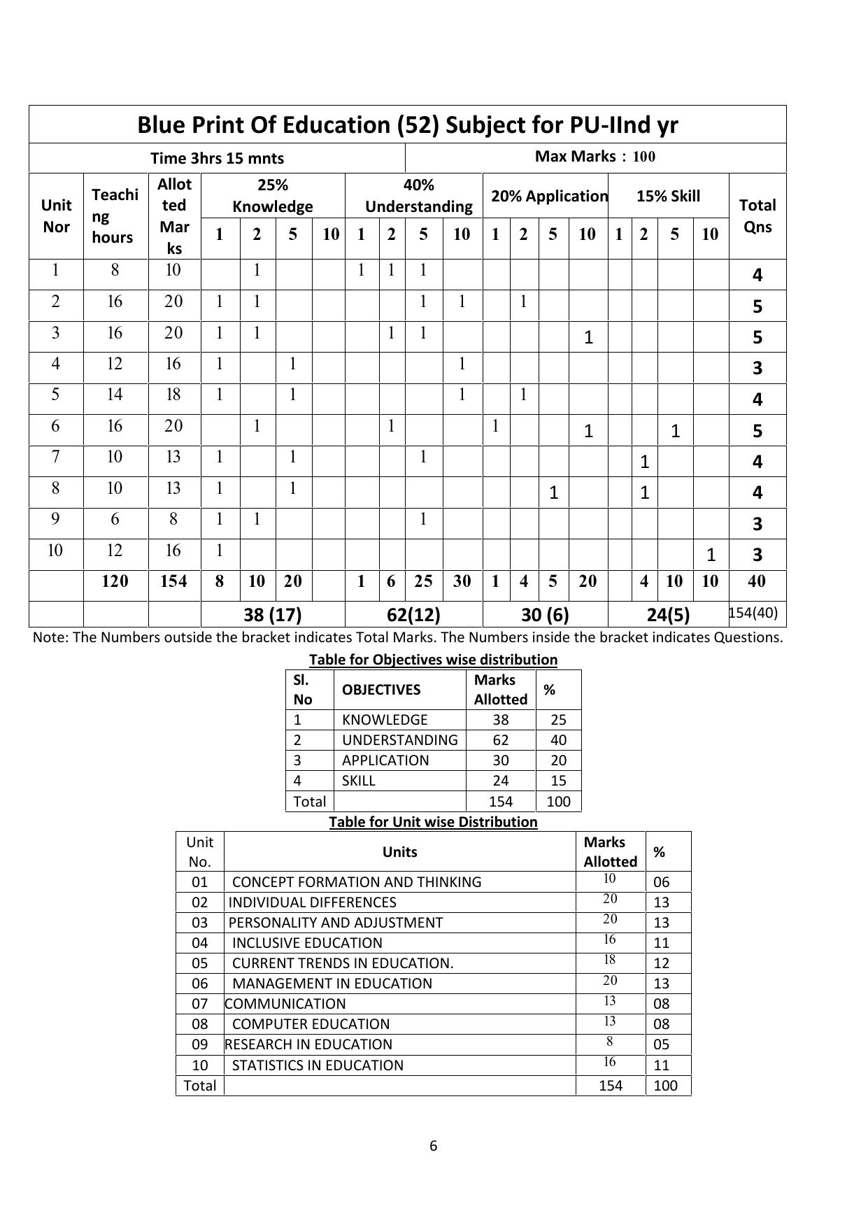 Karnataka 2nd PUC Question Bank for Education - Page 6