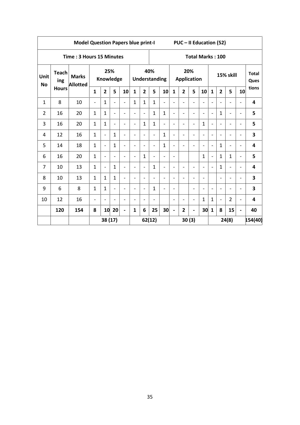 Karnataka 2nd PUC Question Bank for Education - Page 35