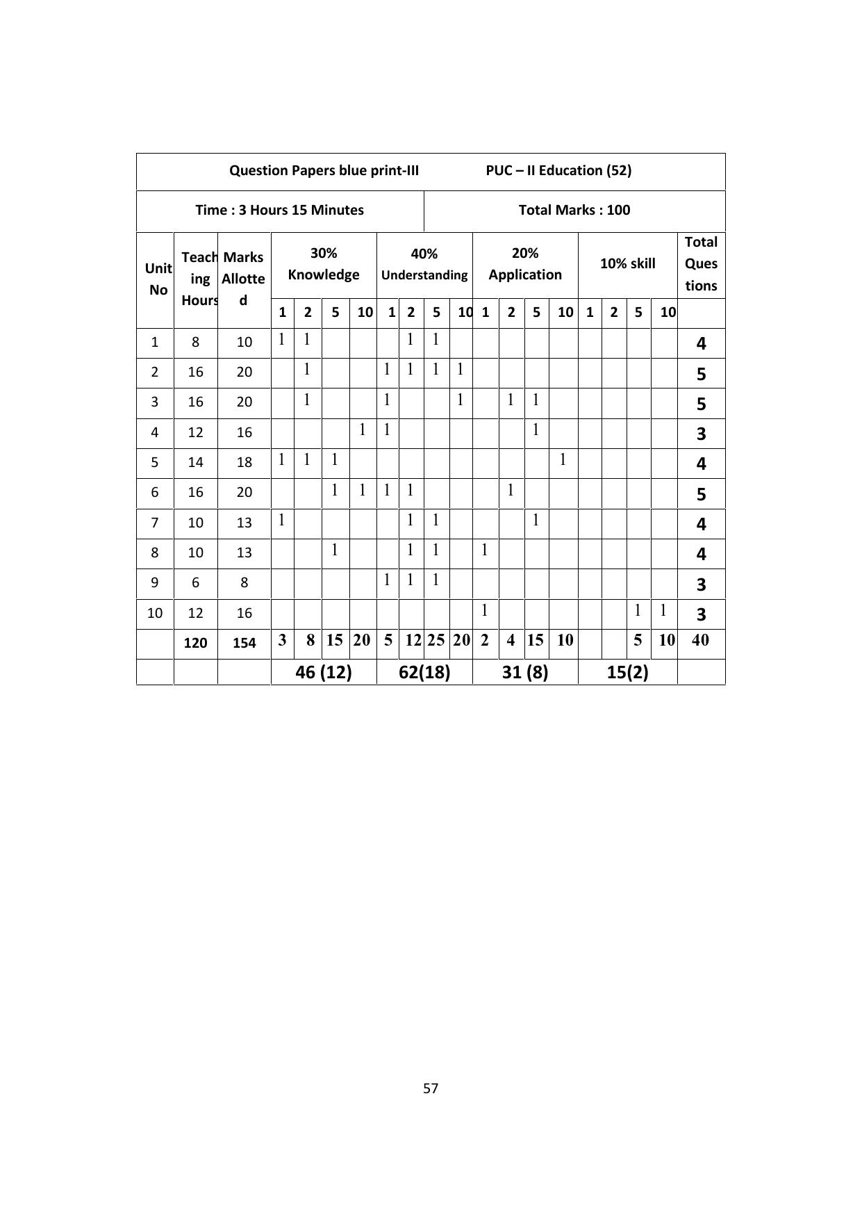 Karnataka 2nd PUC Question Bank for Education - Page 57