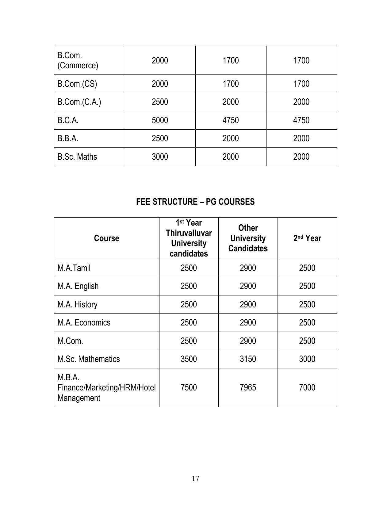 Thiruvalluvar University, Vellore Tide Prospectus 2021-22 - Page 17