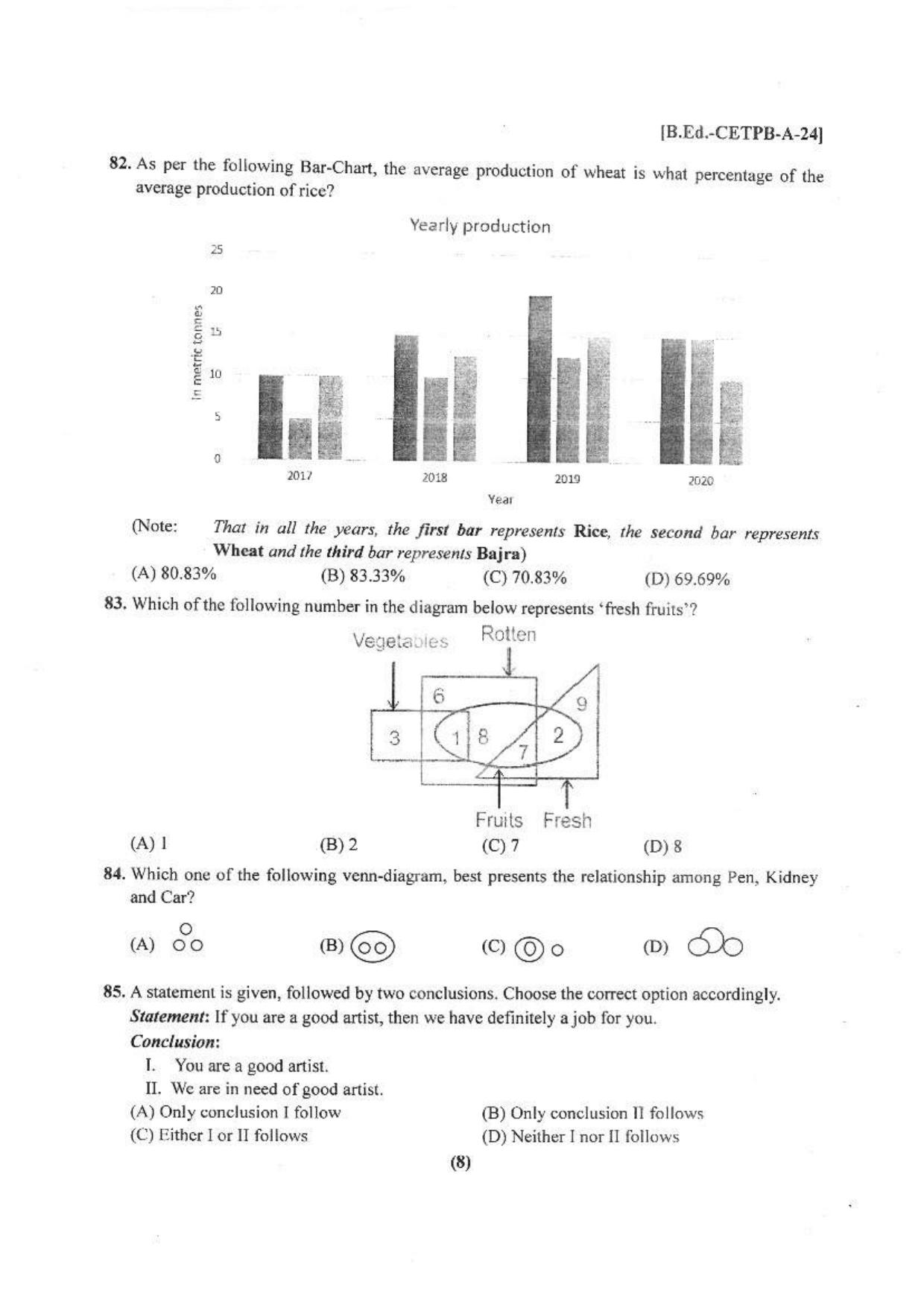 Punjab B.Ed 2024 Question Paper - Page 9