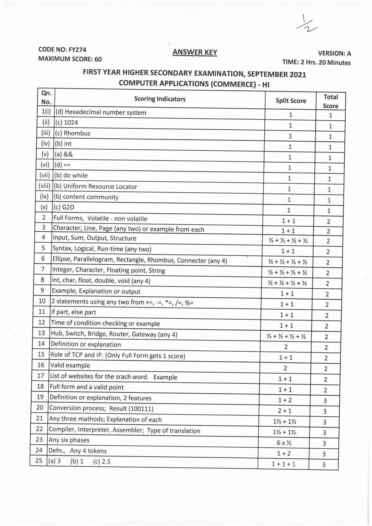 Kerala Plus One (Class 11th) Computer Application-Commerce (Hearing Impaired) Answer Key 2021 - Page 1