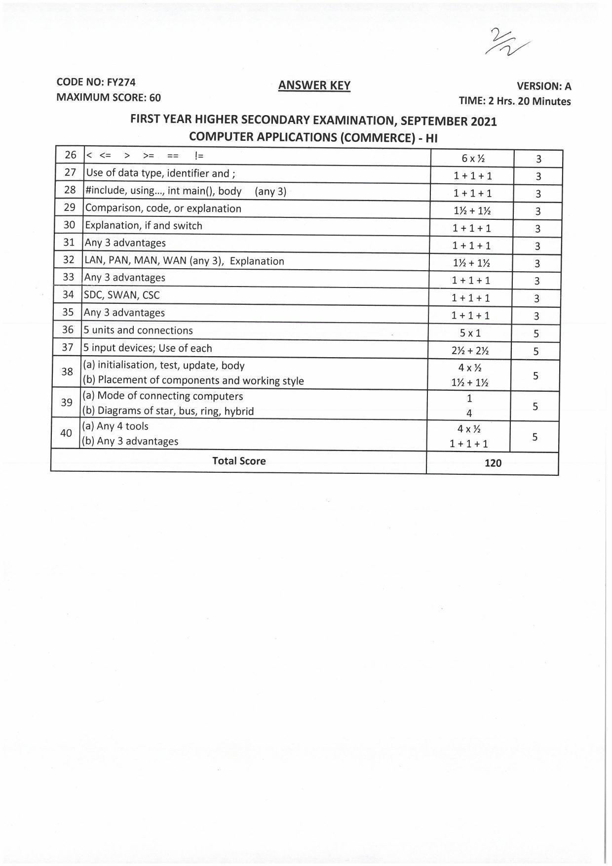 Kerala Plus One (Class 11th) Computer Application-Commerce (Hearing Impaired) Answer Key 2021 - Page 2