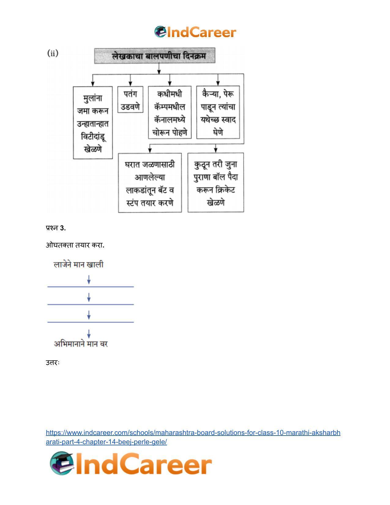 Maharashtra Board Solutions for Class 10- Marathi Aksharbharati (Part- 3): Chapter 14- बीज पेरले गेले - Page 4