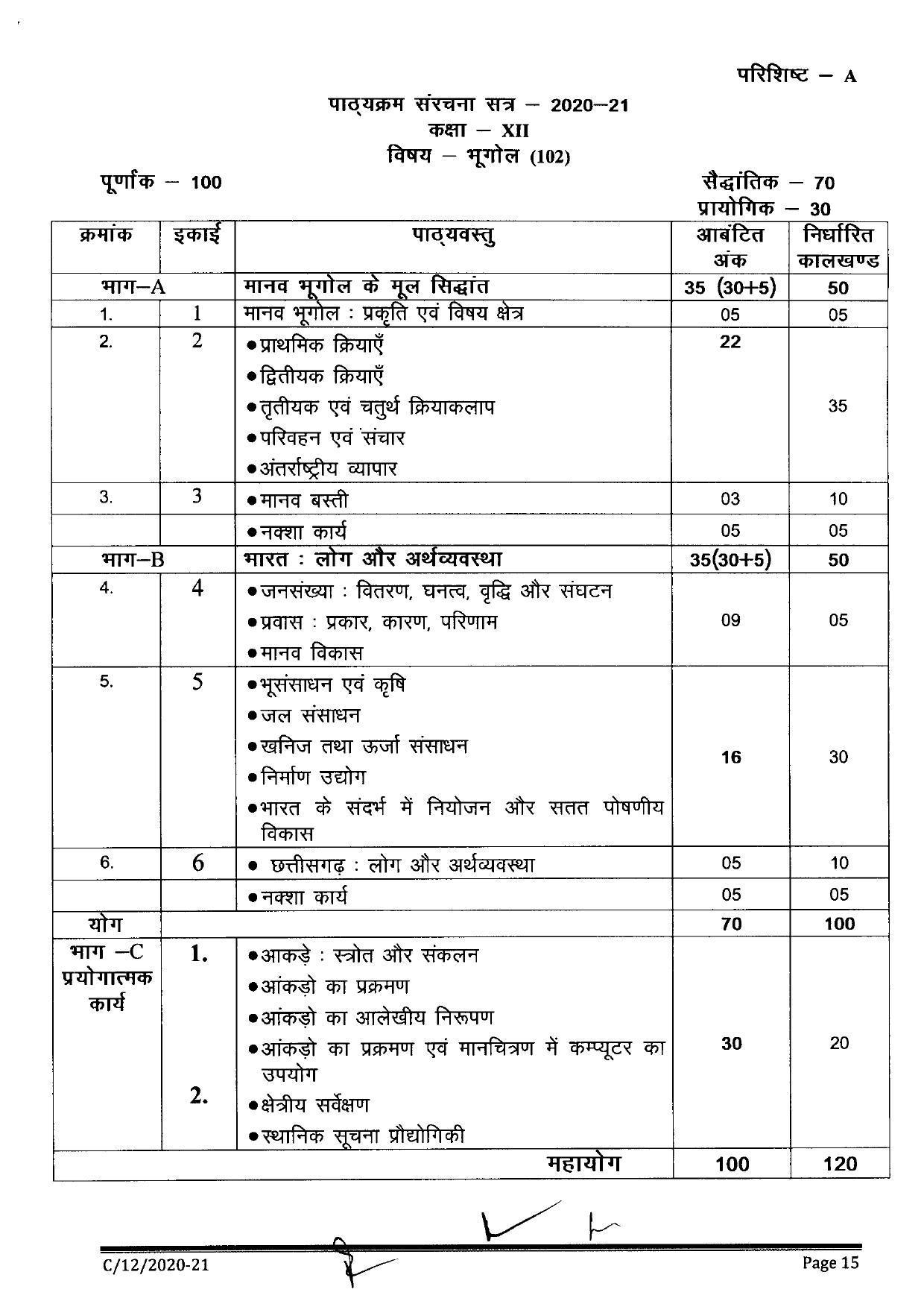 CGBSE Class 12th Syllabus 2021-2022 - Geography - Page 1