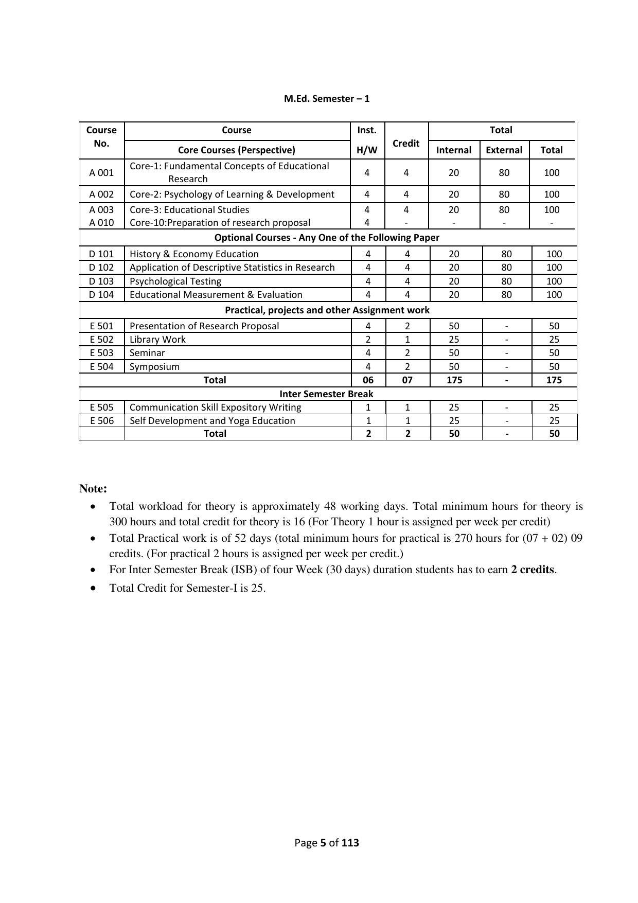 Dwonload Pdf - RTMNU Department of Education of (M.Ed.) CURRICULUM Syllabus. - Page 5