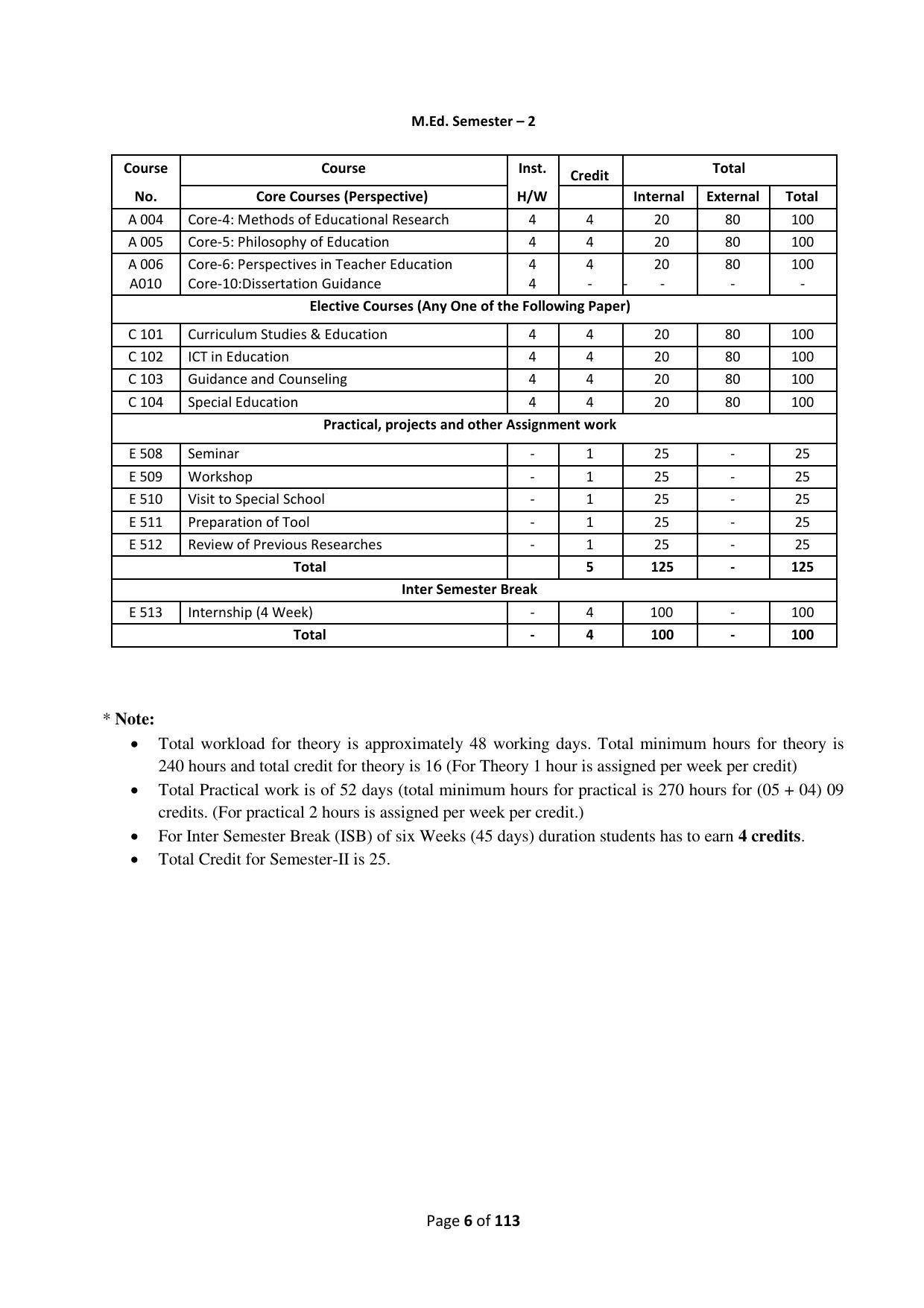 Dwonload Pdf - RTMNU Department of Education of (M.Ed.) CURRICULUM Syllabus. - Page 6
