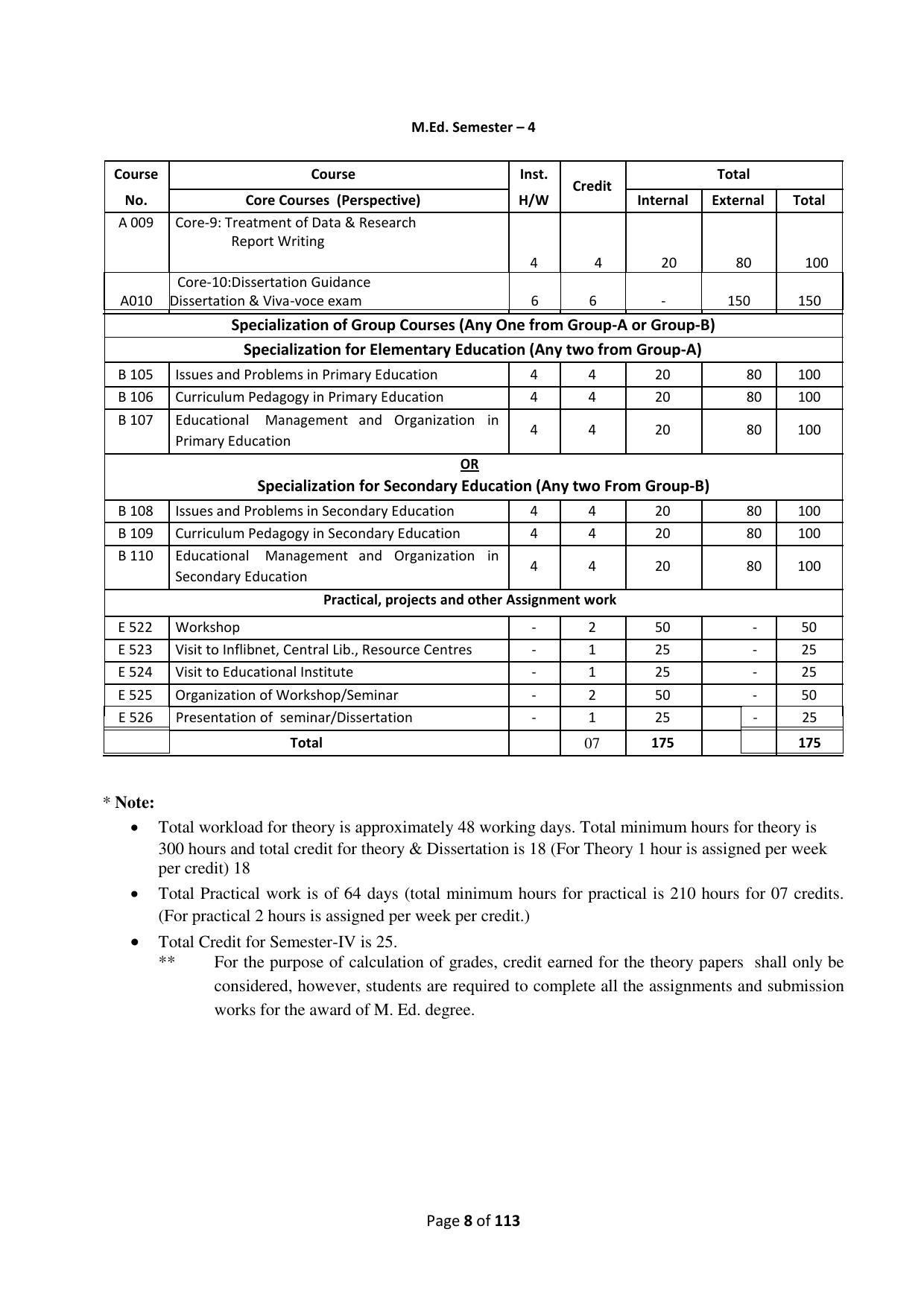 Dwonload Pdf - RTMNU Department of Education of (M.Ed.) CURRICULUM Syllabus. - Page 8