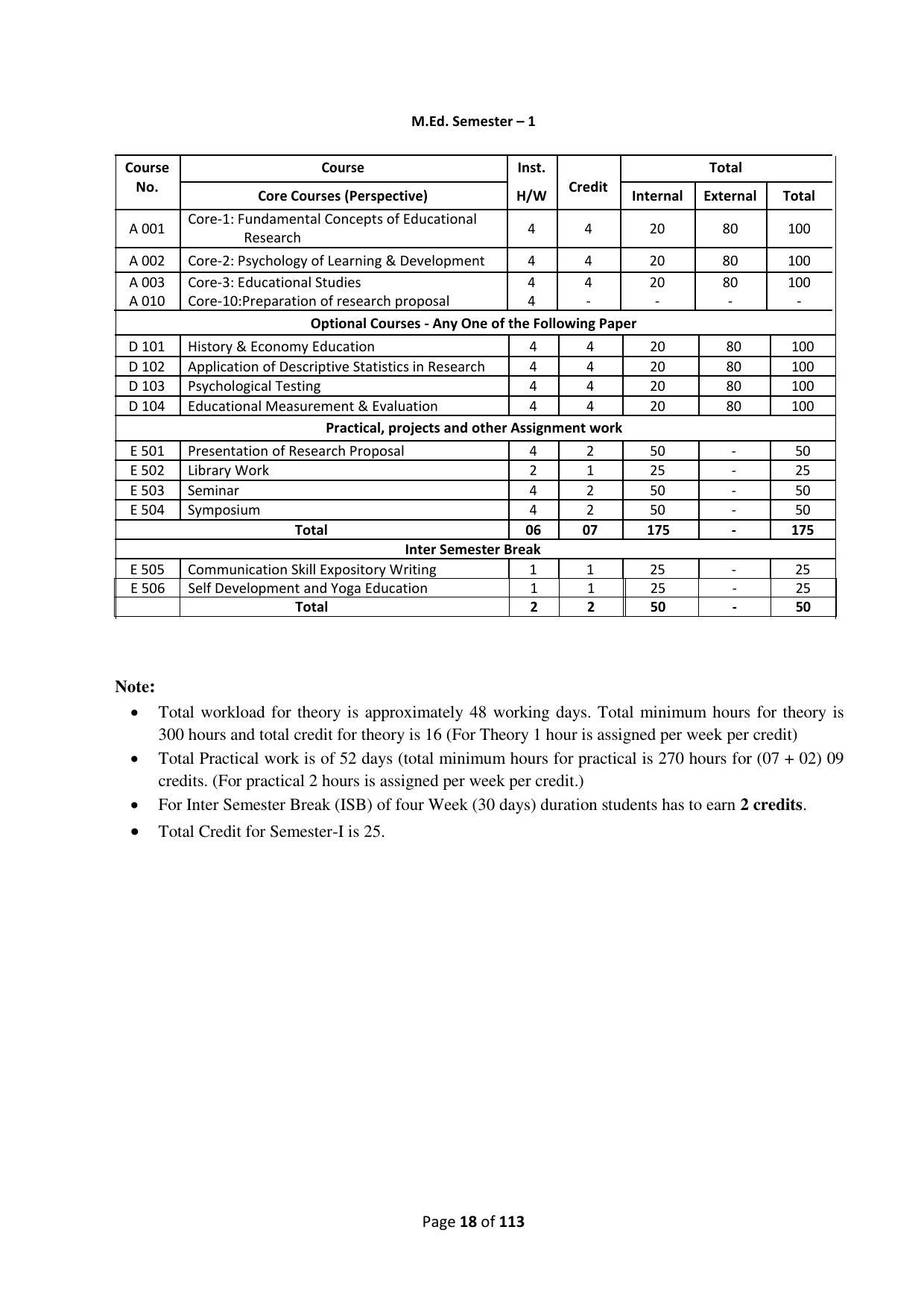 Dwonload Pdf - RTMNU Department of Education of (M.Ed.) CURRICULUM Syllabus. - Page 18