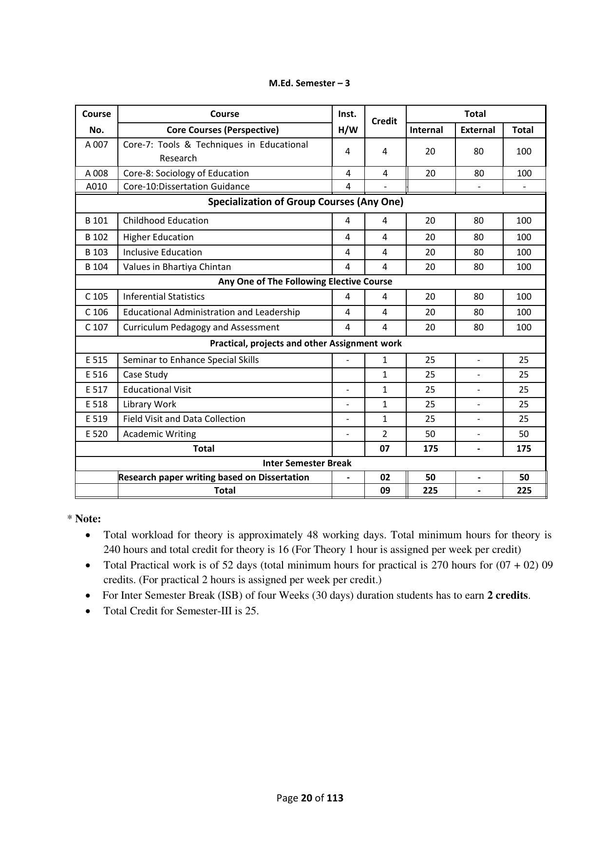 Dwonload Pdf - RTMNU Department of Education of (M.Ed.) CURRICULUM Syllabus. - Page 20