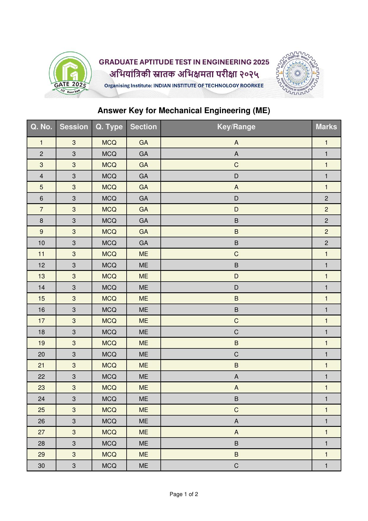 GATE 2025 Mechanical Engineering (ME) Answer Key - Page 1