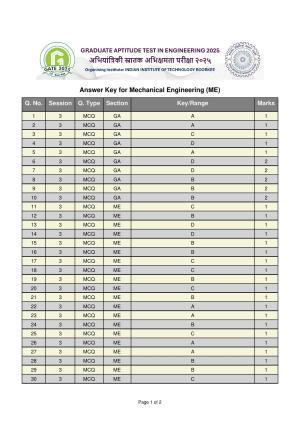 GATE 2025 Mechanical Engineering (ME) Answer Key