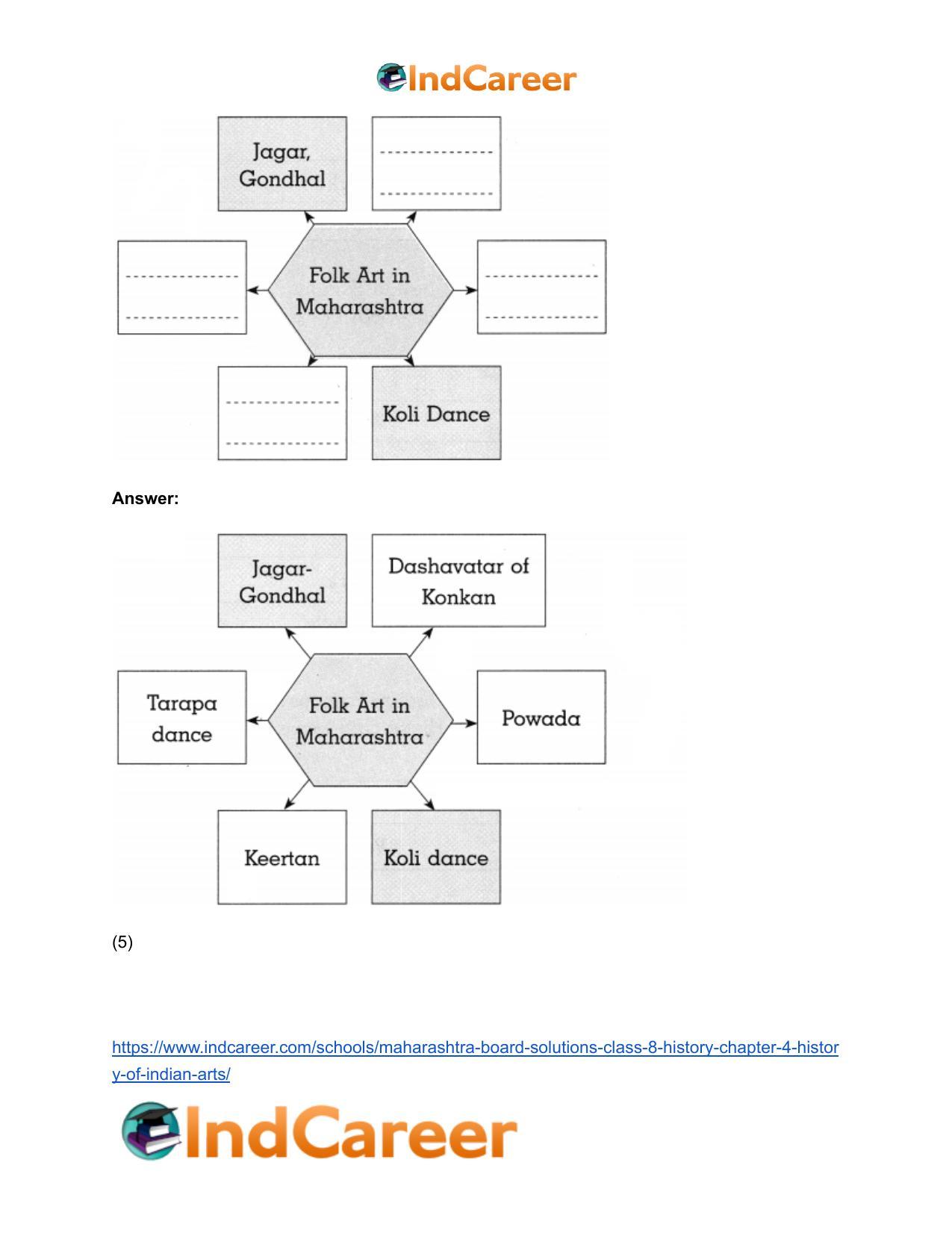 Maharashtra Board Solutions Class 8-History: Chapter 4- History of Indian Arts - Page 22