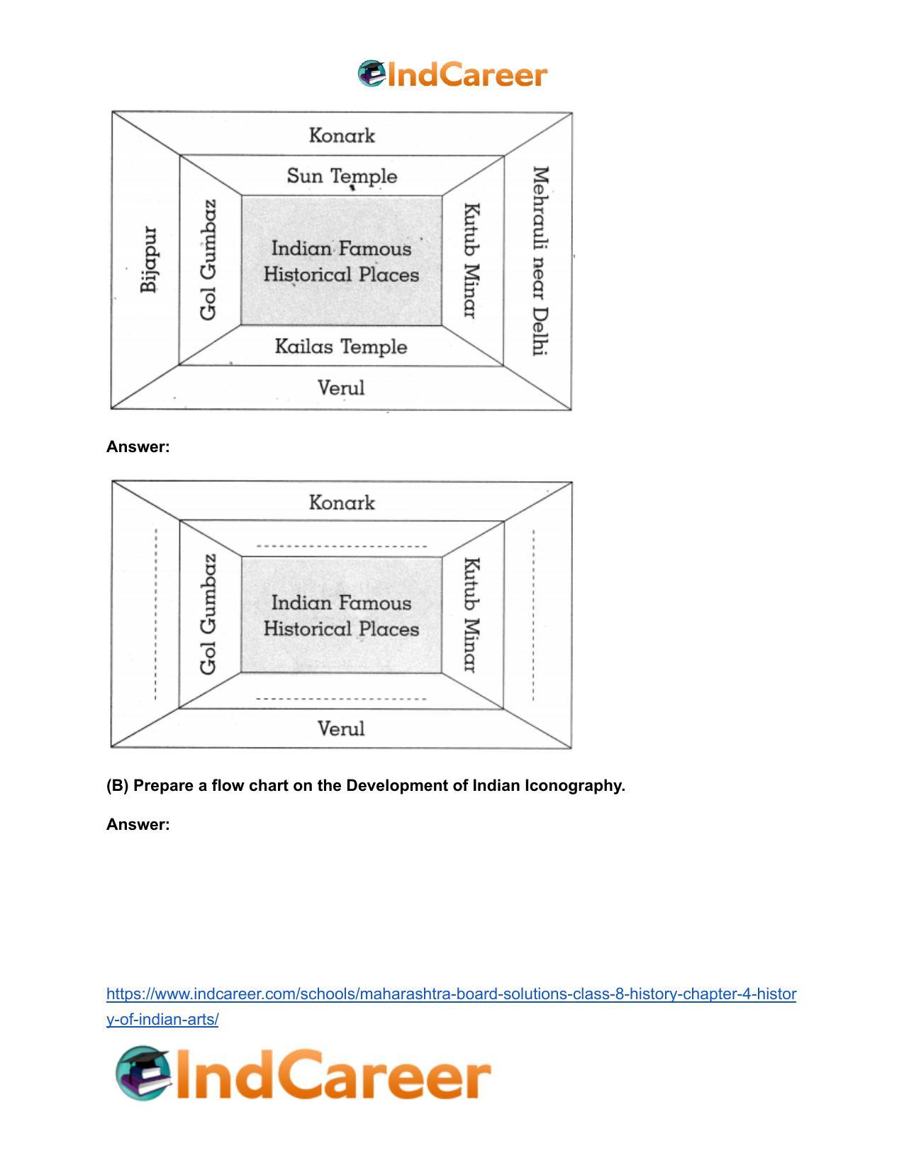 Maharashtra Board Solutions Class 8-History: Chapter 4- History of Indian Arts - Page 24
