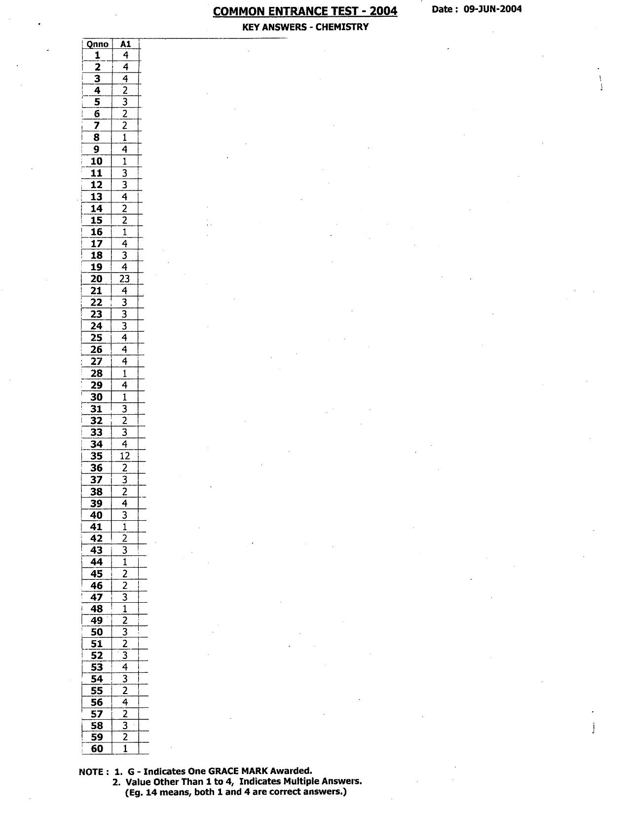 KCET Answer Key 2004 Question Papers - Page 2