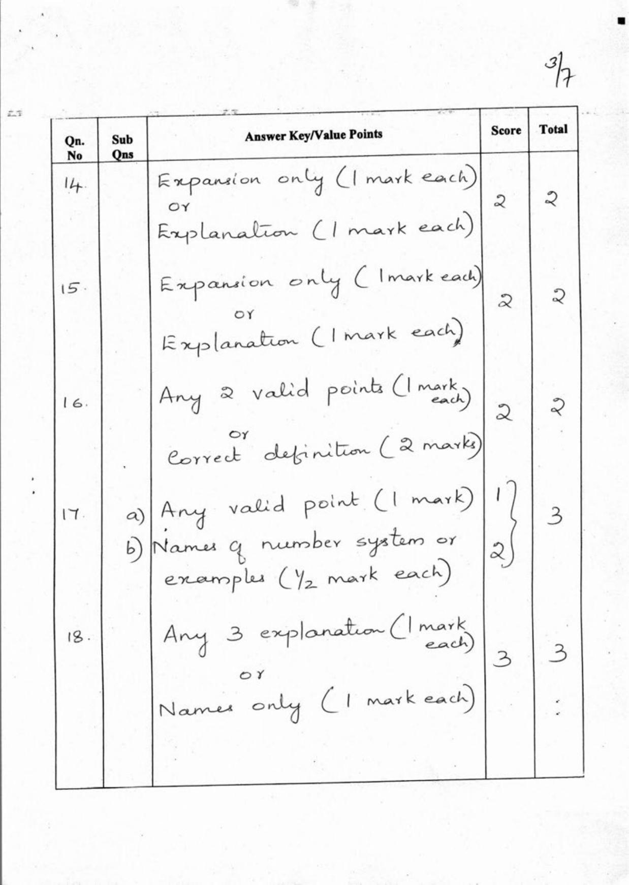 Kerala Plus One 2018 Computer Application (Humanities) Answer Key - Page 3