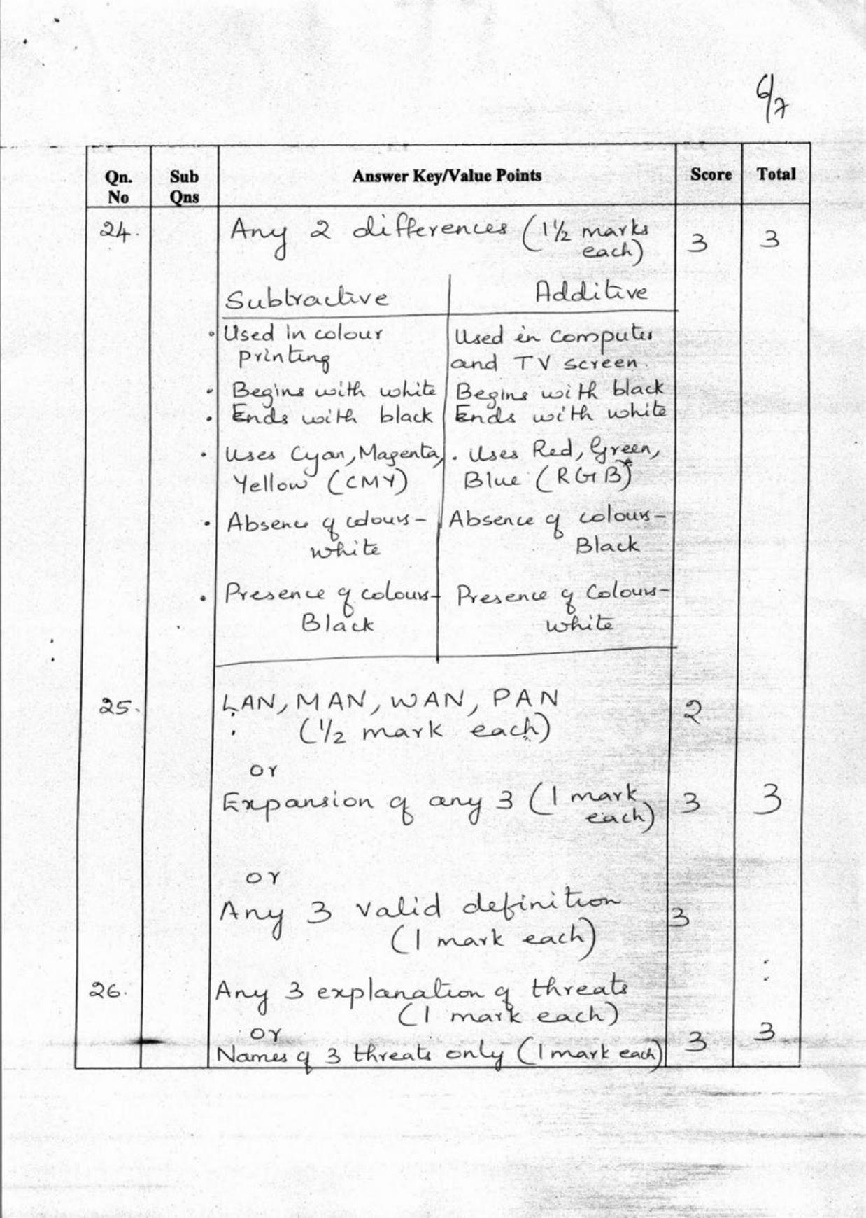 Kerala Plus One 2018 Computer Application (Humanities) Answer Key - Page 6