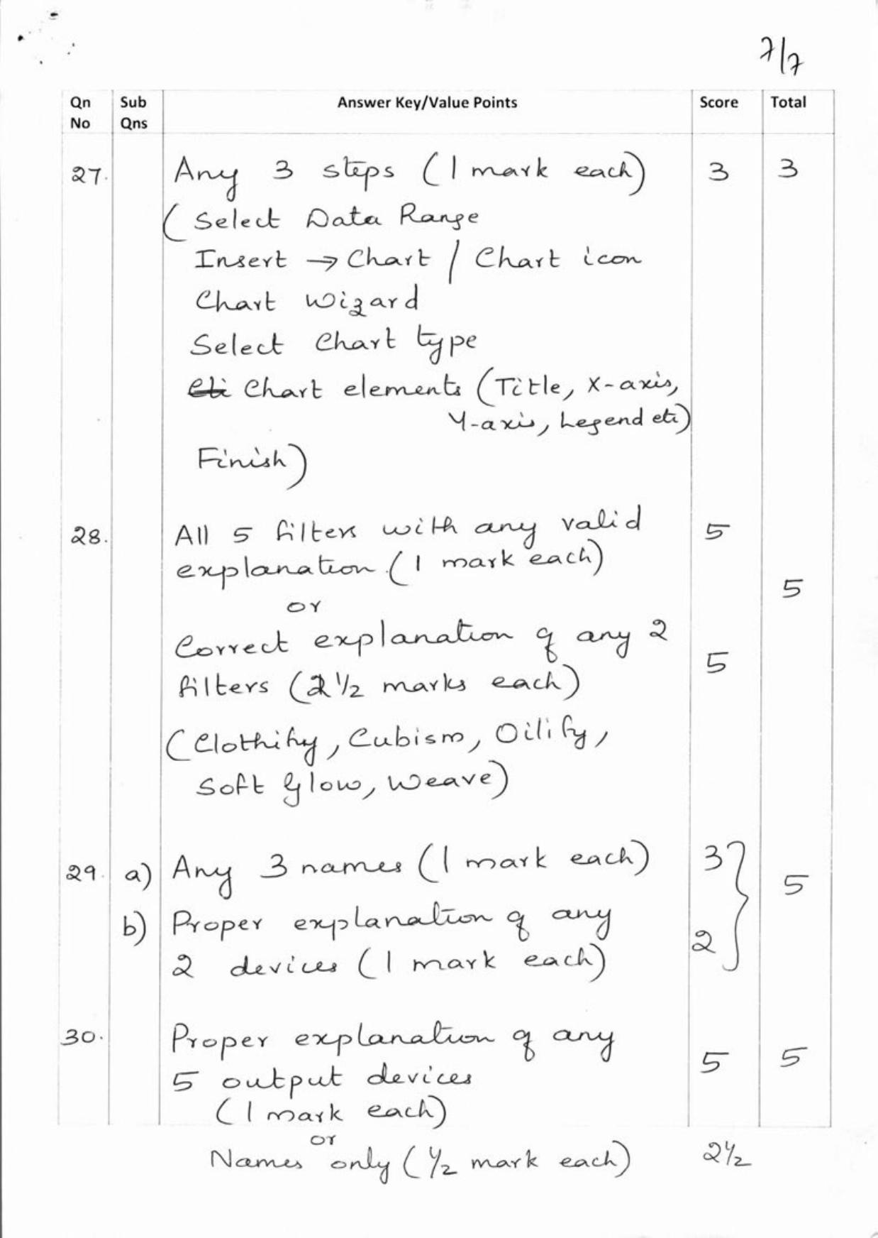 Kerala Plus One 2018 Computer Application (Humanities) Answer Key - Page 7