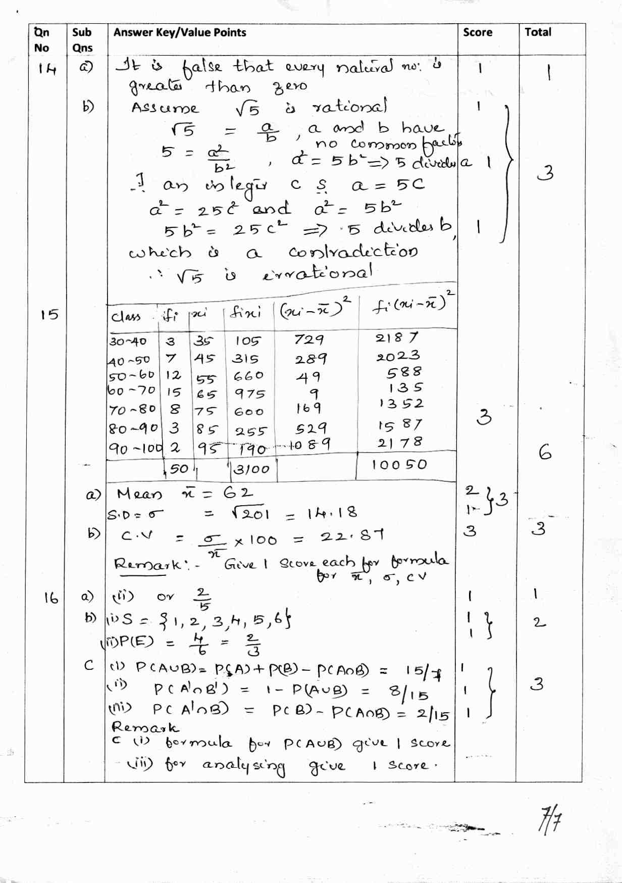 Kerala Plus One 2017 Maths  Answer Key - Page 15