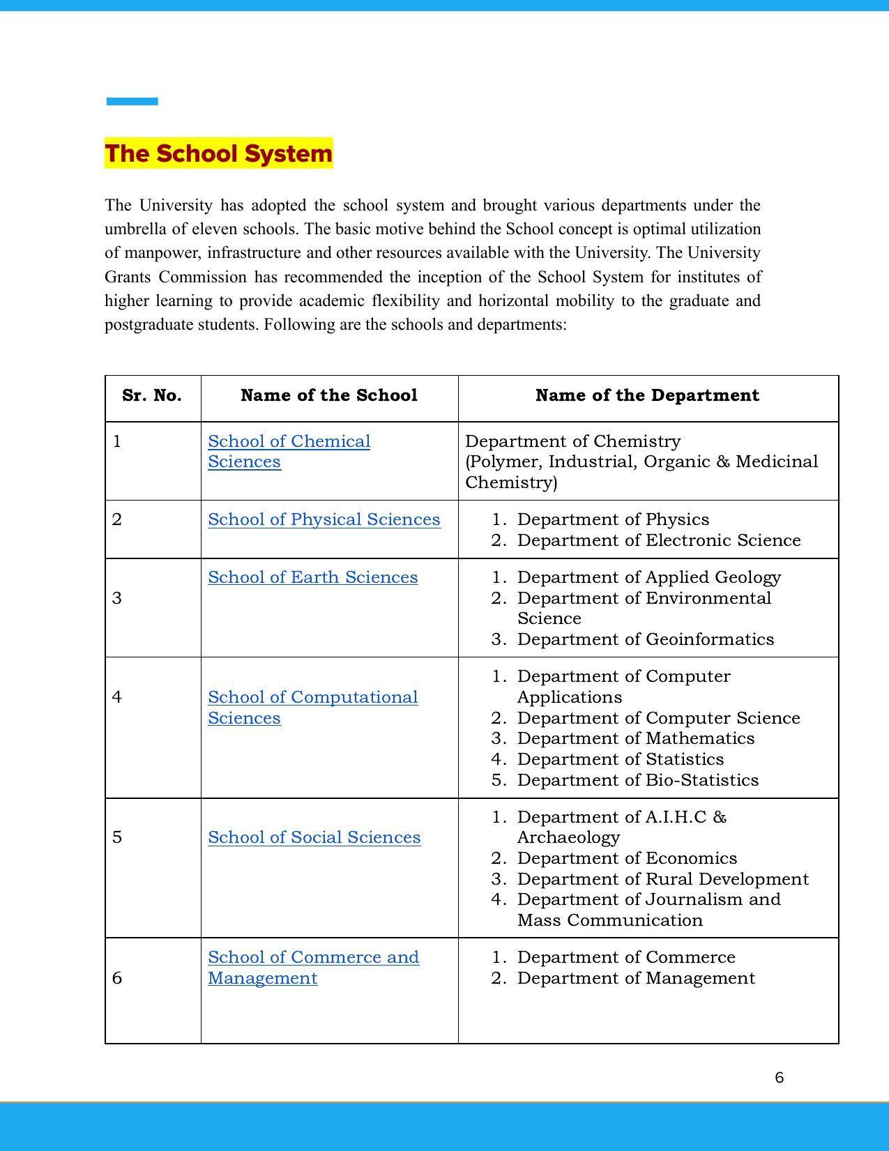 Solapur University, Solapur Prospectus 2021-22 - Page 7