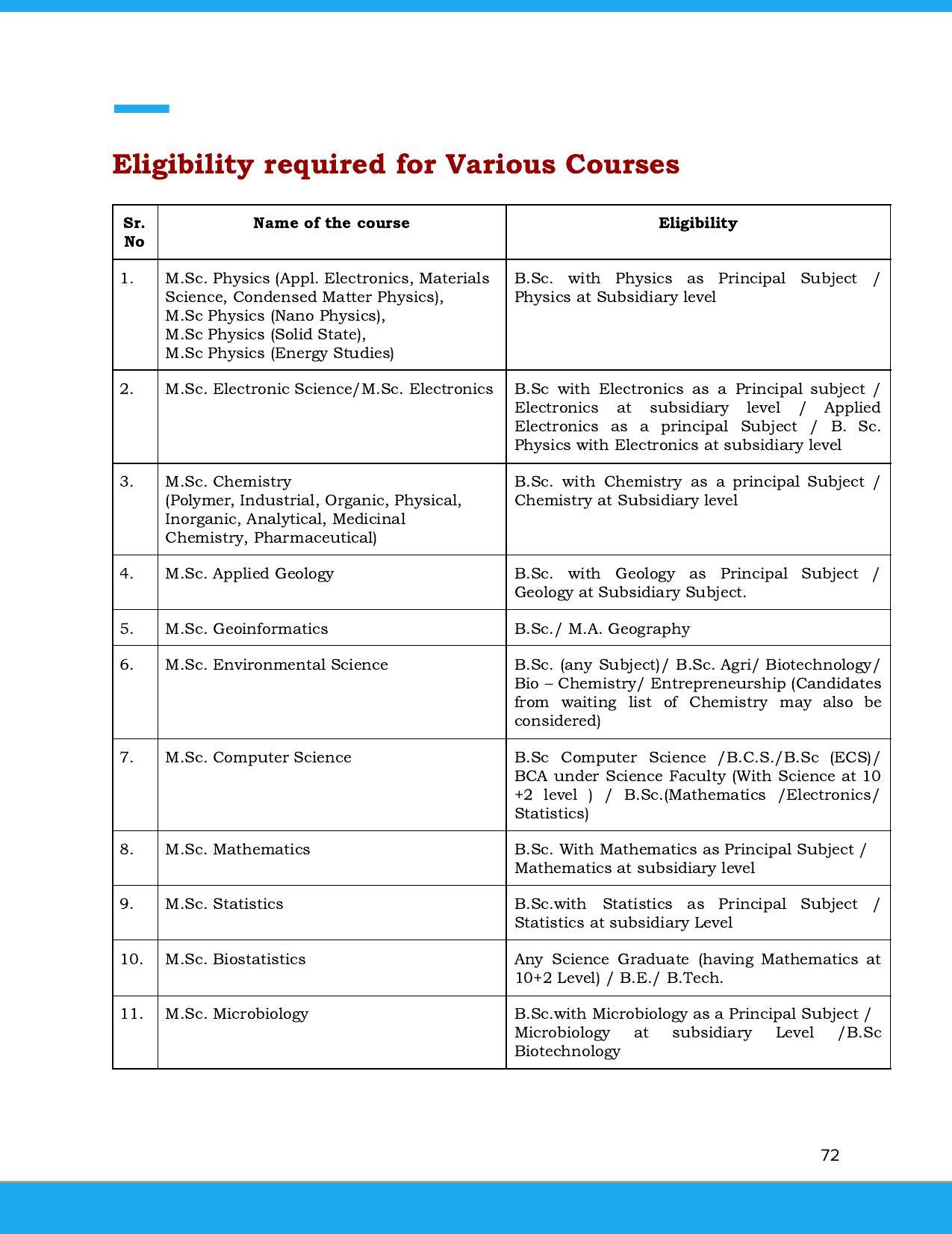 Solapur University, Solapur Prospectus 2021-22 - Page 73