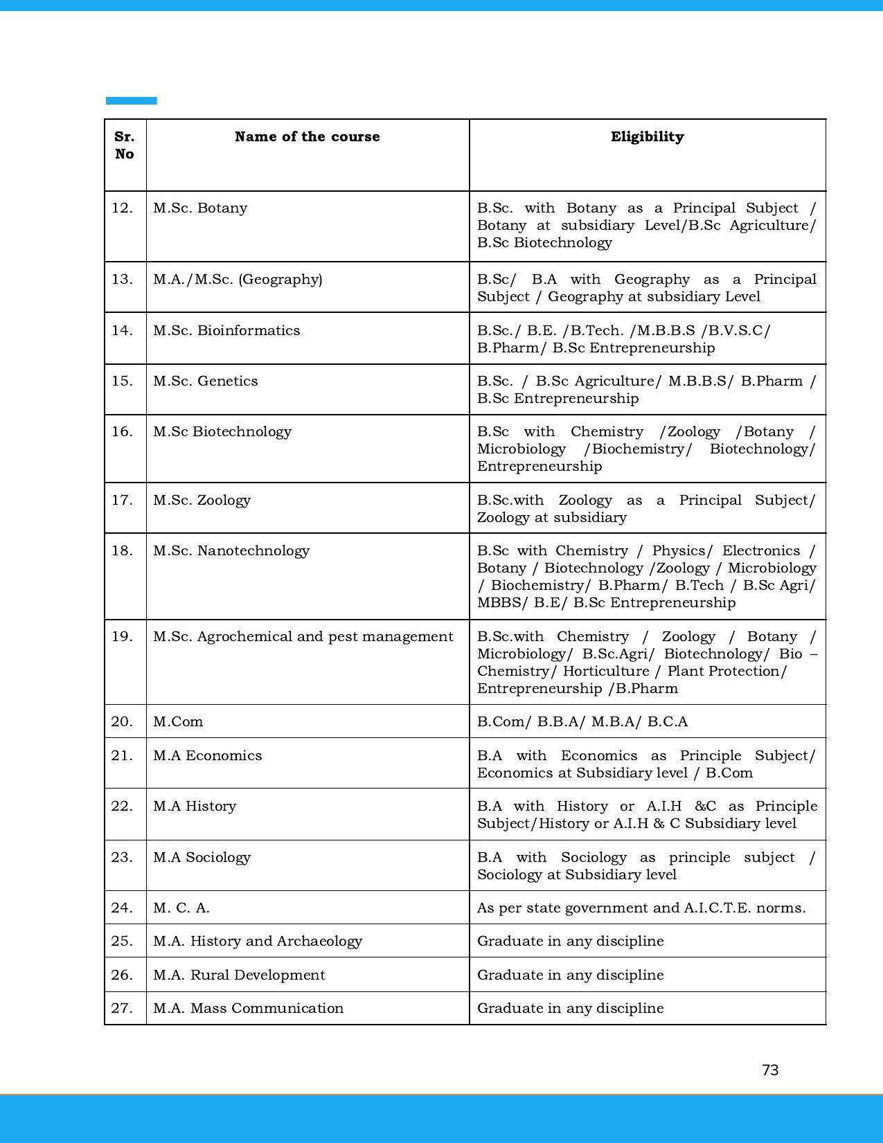 Solapur University, Solapur Prospectus 2021-22 - Page 74