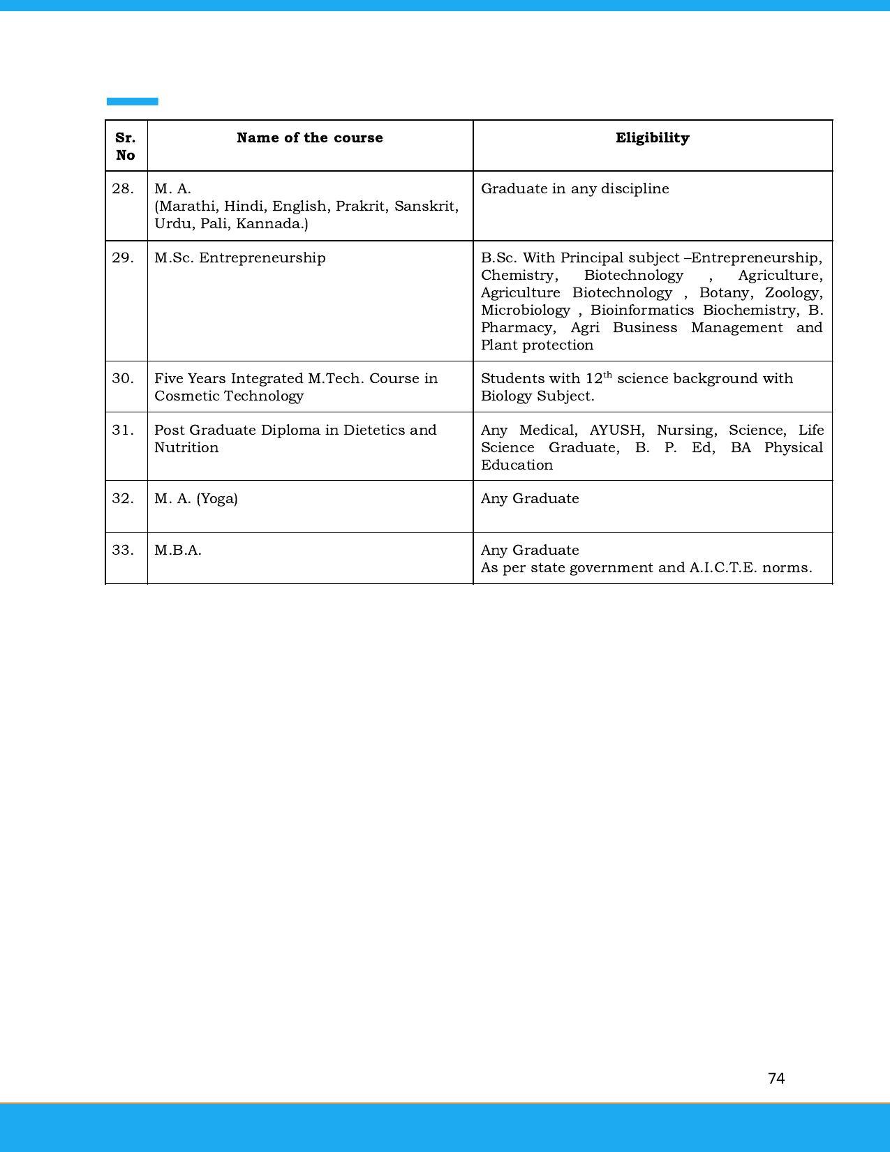 Solapur University, Solapur Prospectus 2021-22 - Page 75