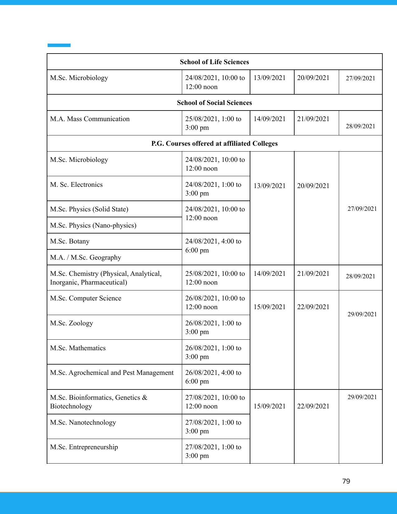 Solapur University, Solapur Prospectus 2021-22 - Page 80