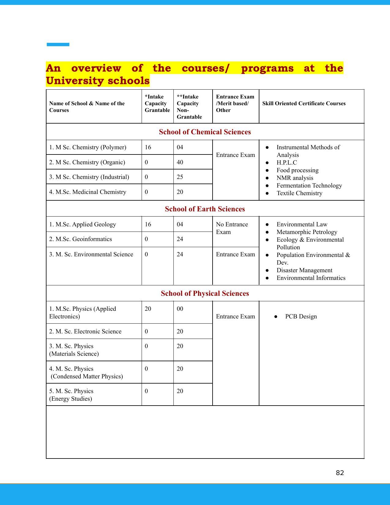 Solapur University, Solapur Prospectus 2021-22 - Page 83