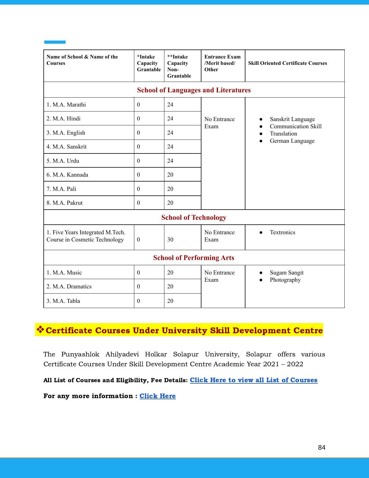 Solapur University, Solapur Prospectus 2021-22 - Page 85