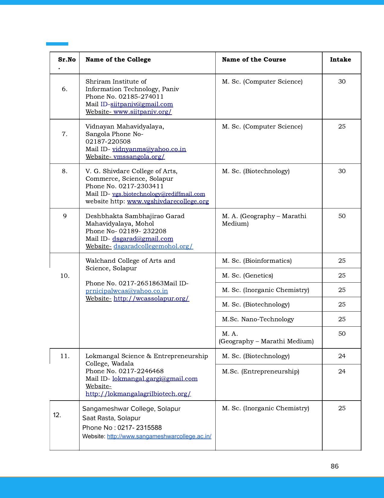 Solapur University, Solapur Prospectus 2021-22 - Page 87