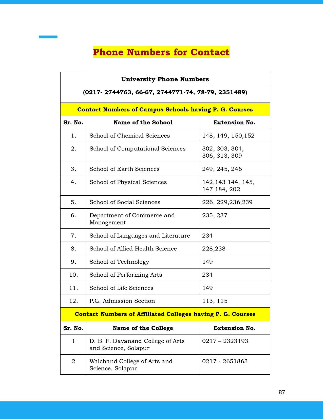Solapur University, Solapur Prospectus 2021-22 - Page 88