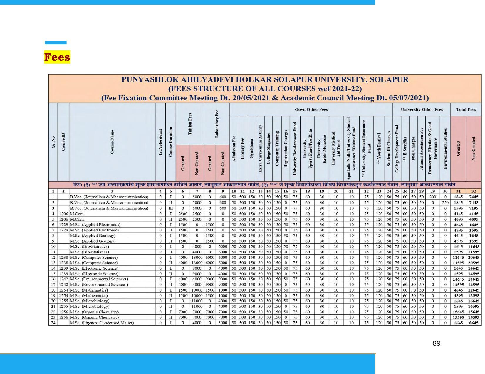 Solapur University, Solapur Prospectus 2021-22 - Page 90