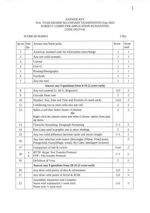 Kerala Plus One 2022 CA (Humanities) Answer Key