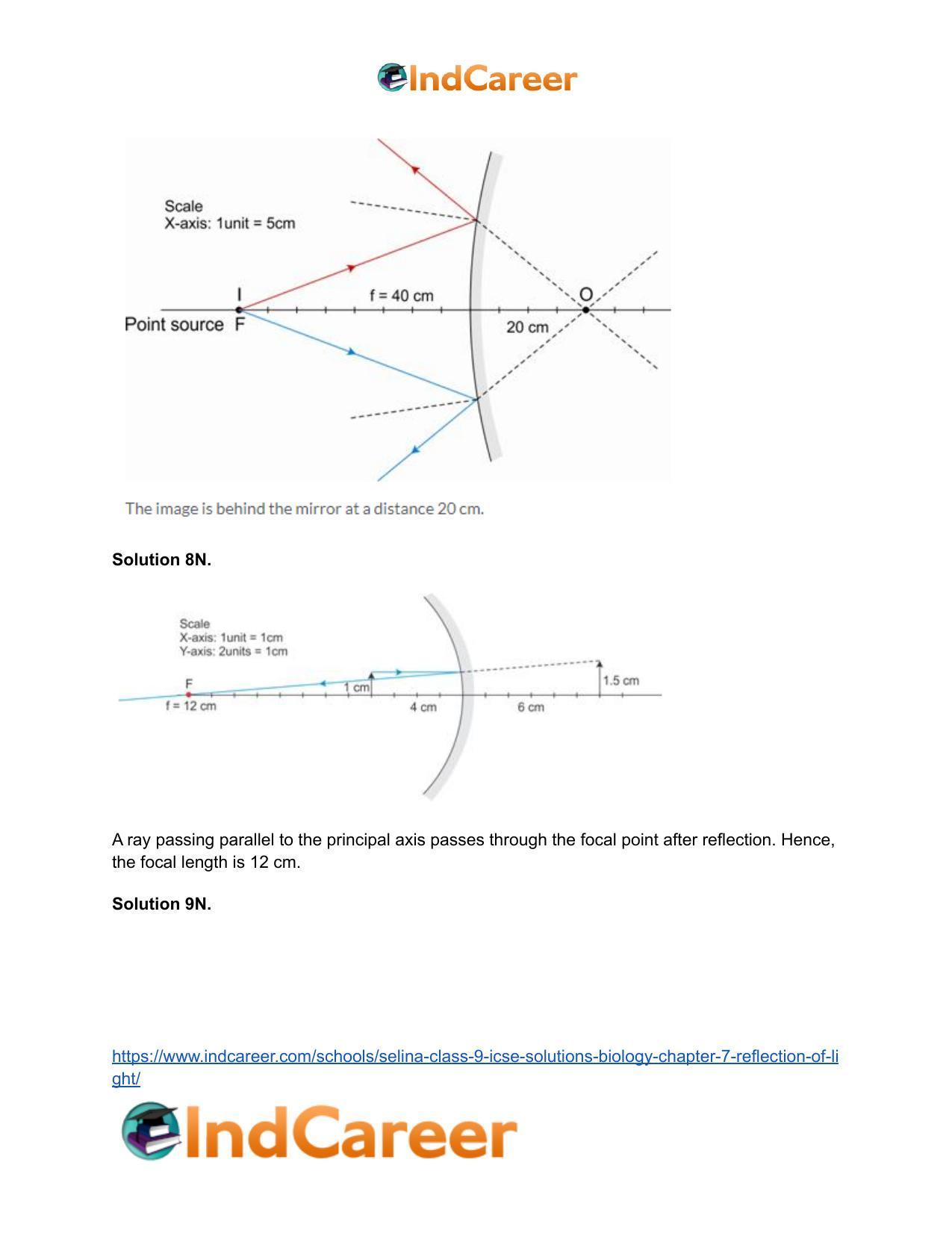 Selina Class 9 ICSE Solutions Biology : Chapter 7- Reflection of Light - Page 32