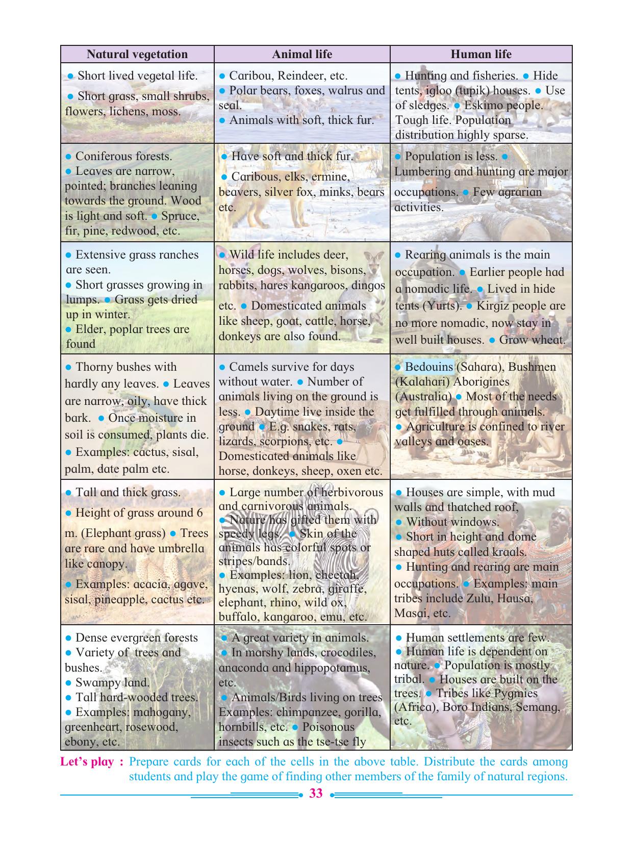 Maharashtra Board Class 7 Geography Textbook - Page 43