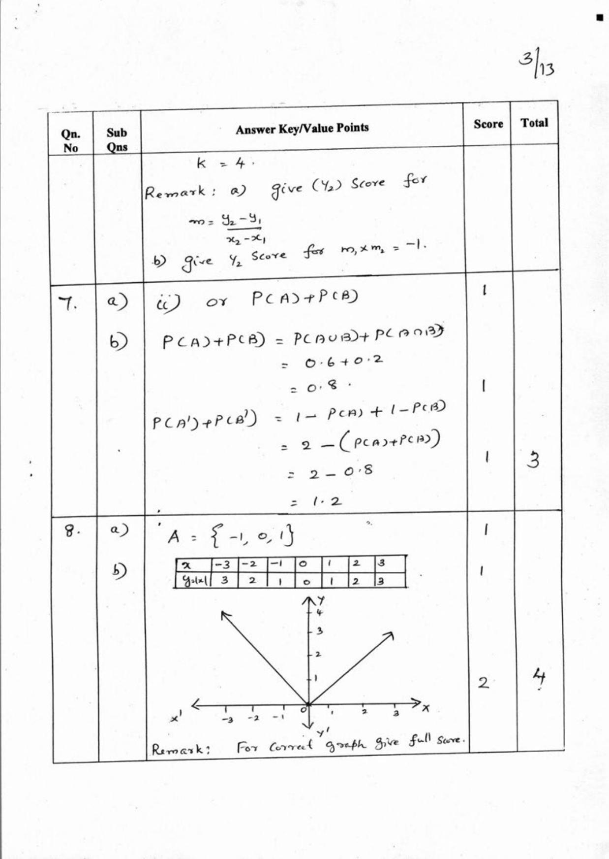 Kerala Plus One 2018 Maths (Commerce) Answer Key - Page 3