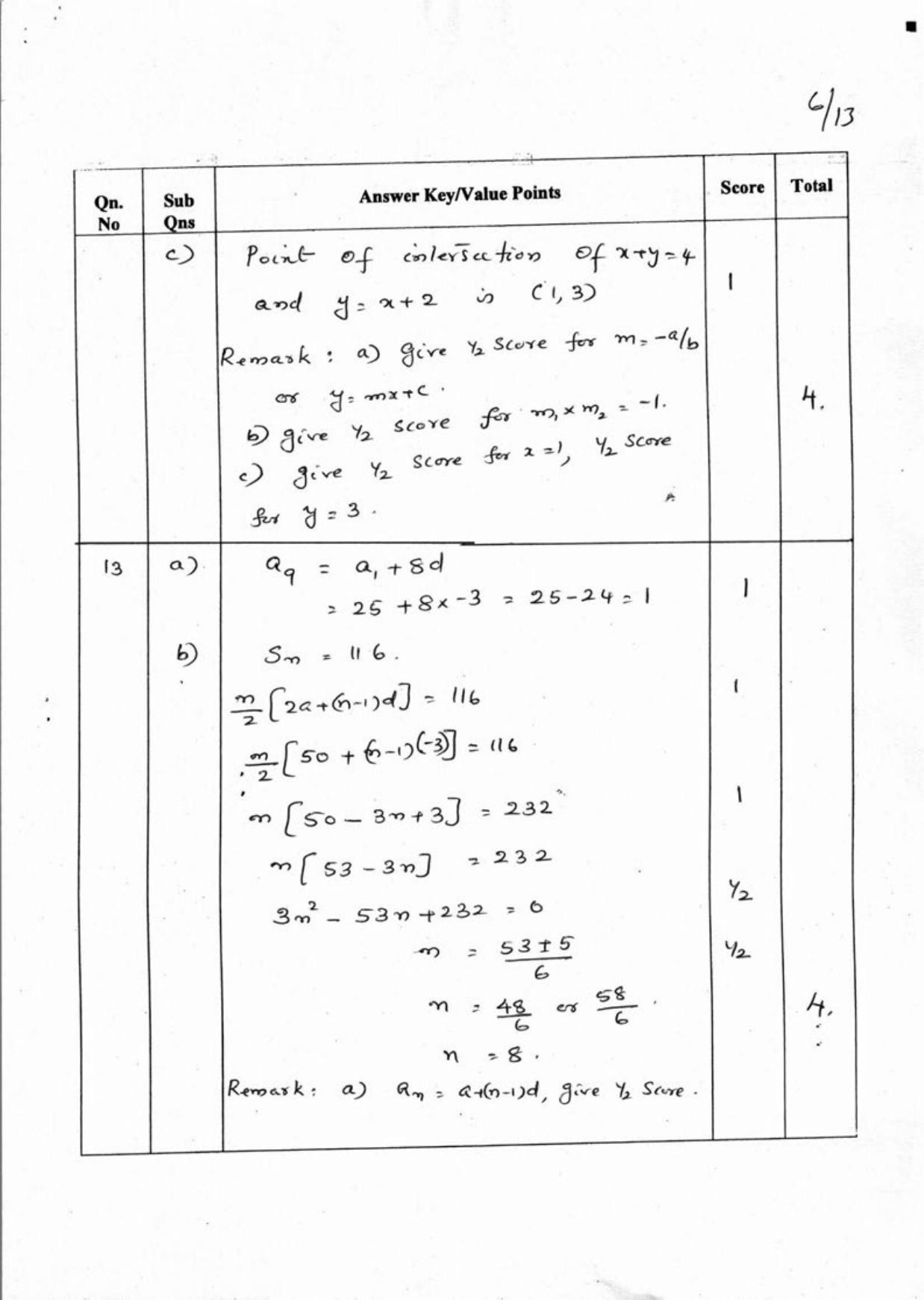 Kerala Plus One 2018 Maths (Commerce) Answer Key - Page 6