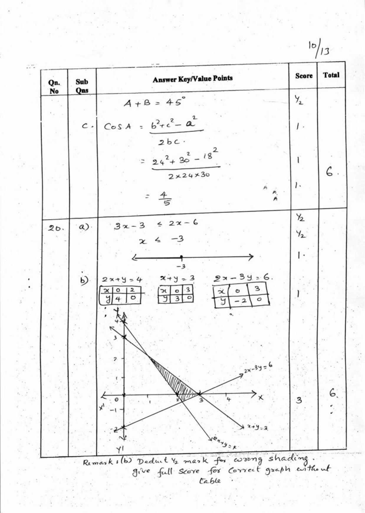 Kerala Plus One 2018 Maths (Commerce) Answer Key - Page 10