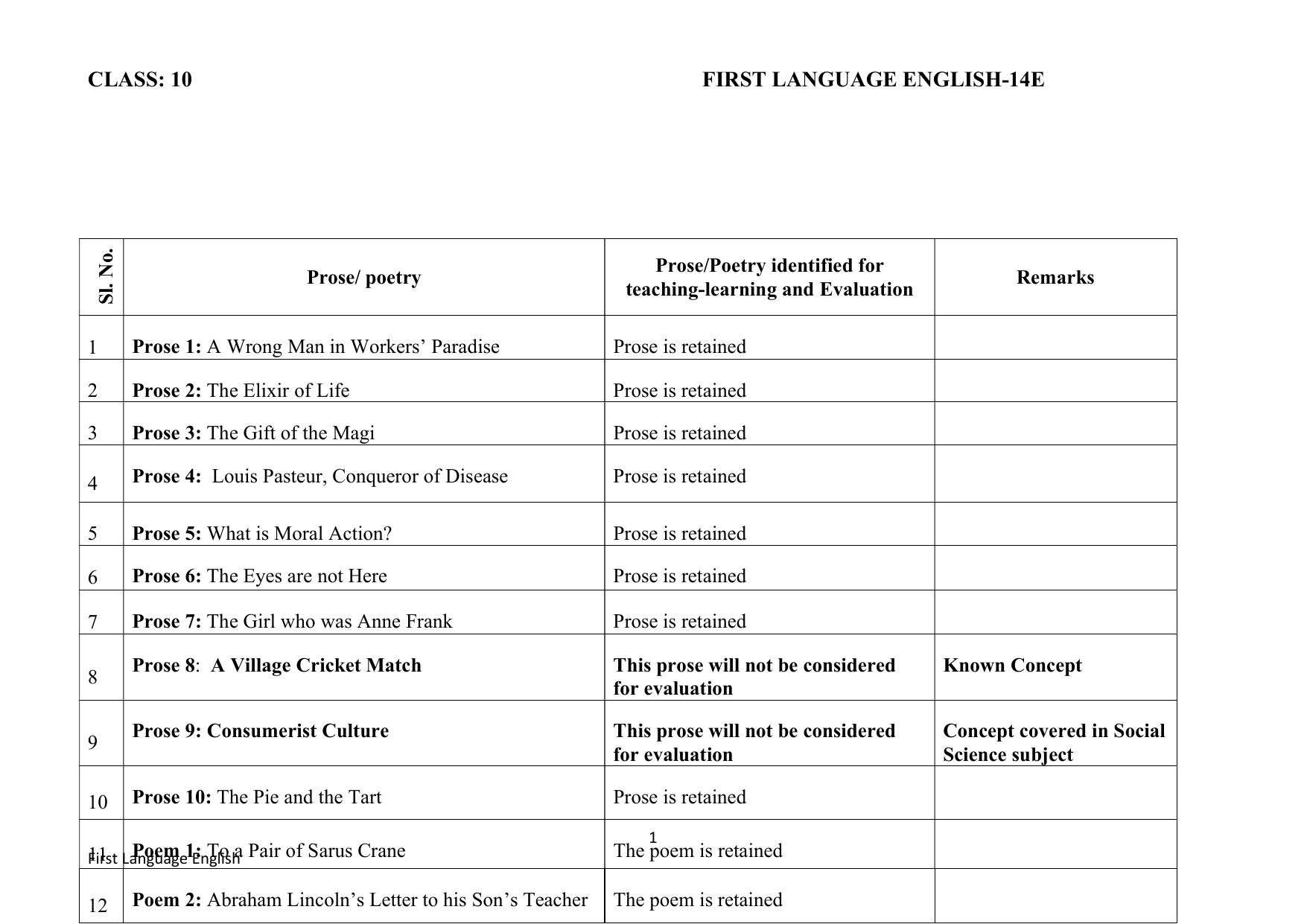 Karnataka SSLC Syllabus for English 1st Language - Page 1